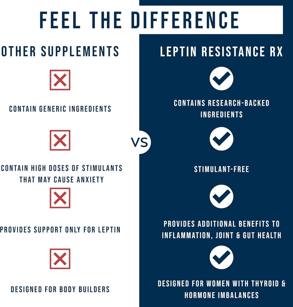 dr-westin-childs-leptin-resistance-rx-na-5.jpg