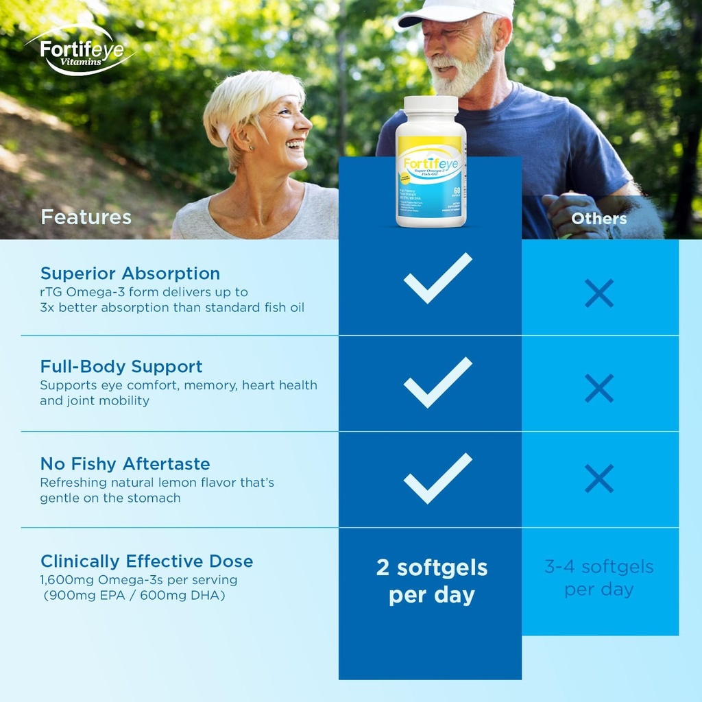 omega-3-fish-oil-60count-1600-mg-made-in-6.jpg