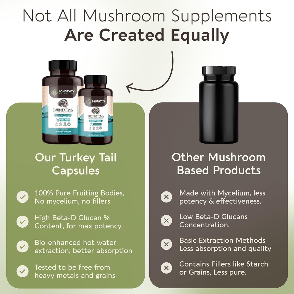 organic-turkey-tail-mushroom-capsules-su-6.jpg