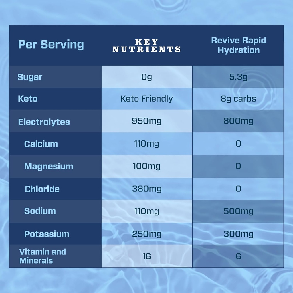 key-nutrients-40-pack-multivitamin-hydra-4.jpg