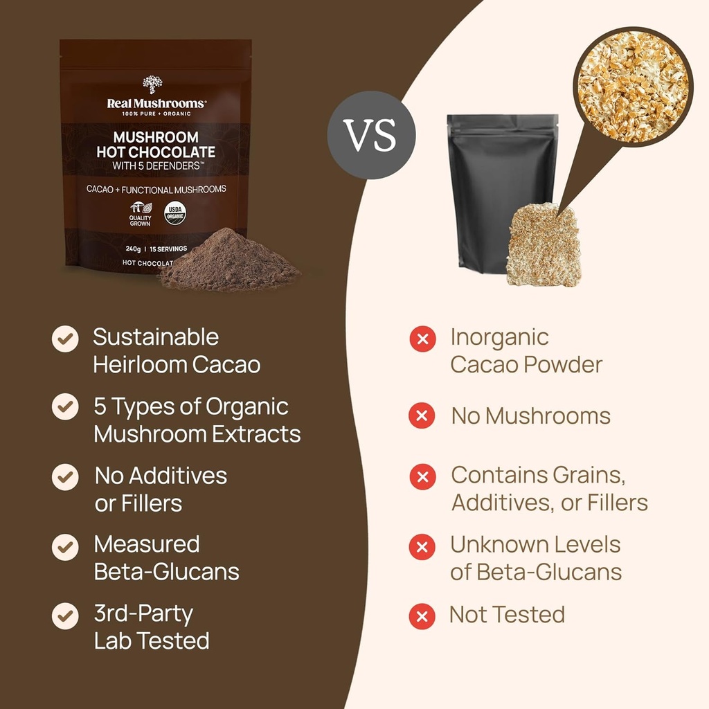 real-mushrooms-hot-chocolate-mix-15-serv-4.jpg