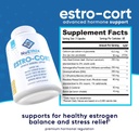 nuethix-formulations-estro-cort-anti-est-3.jpg