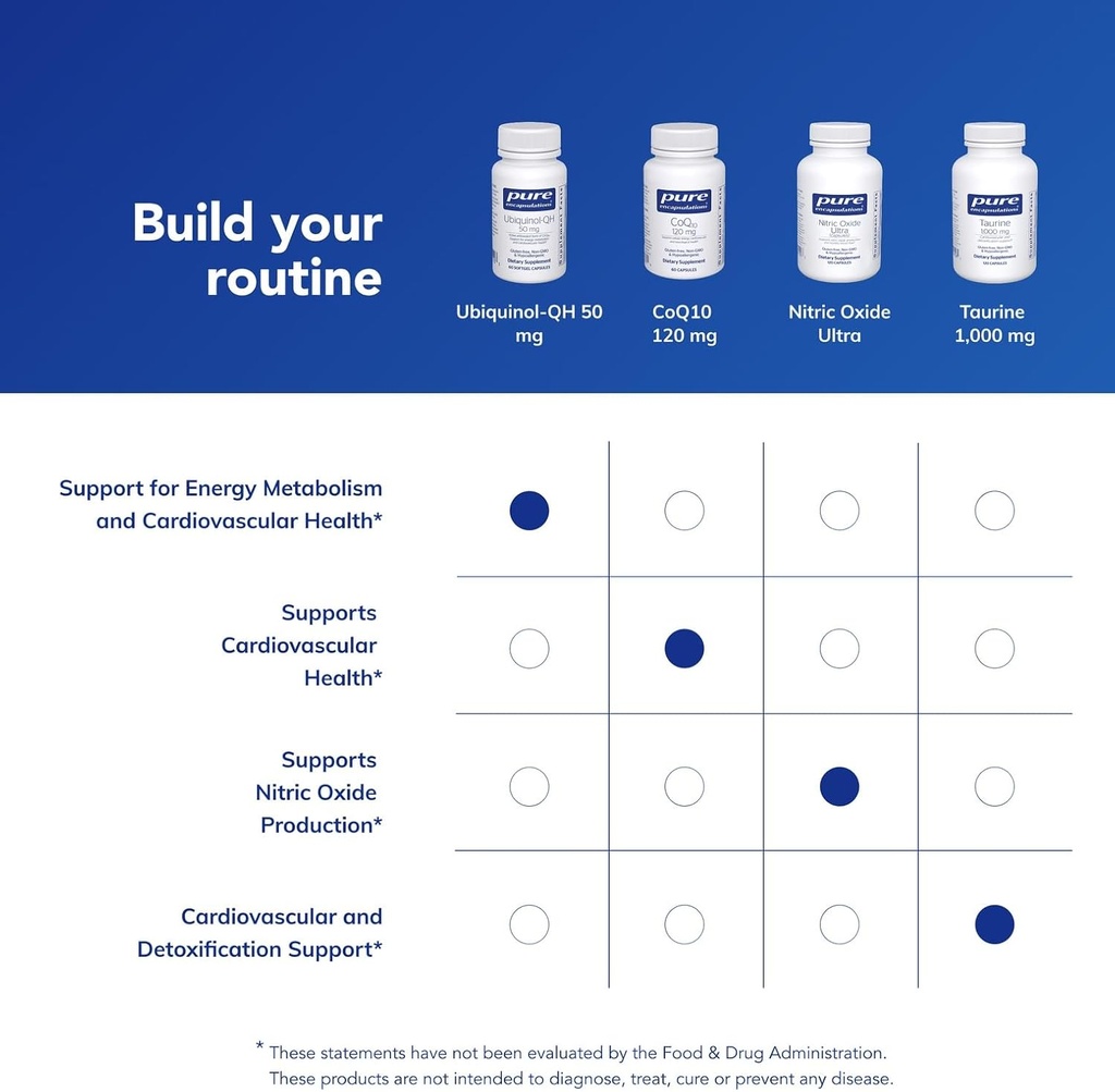 pure-encapsulations-ubiquinol-qh-50-mg-a-6.jpg