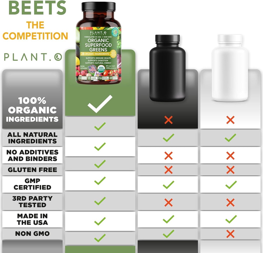 planto-organic-super-greens-fruit-veggie-5.jpg