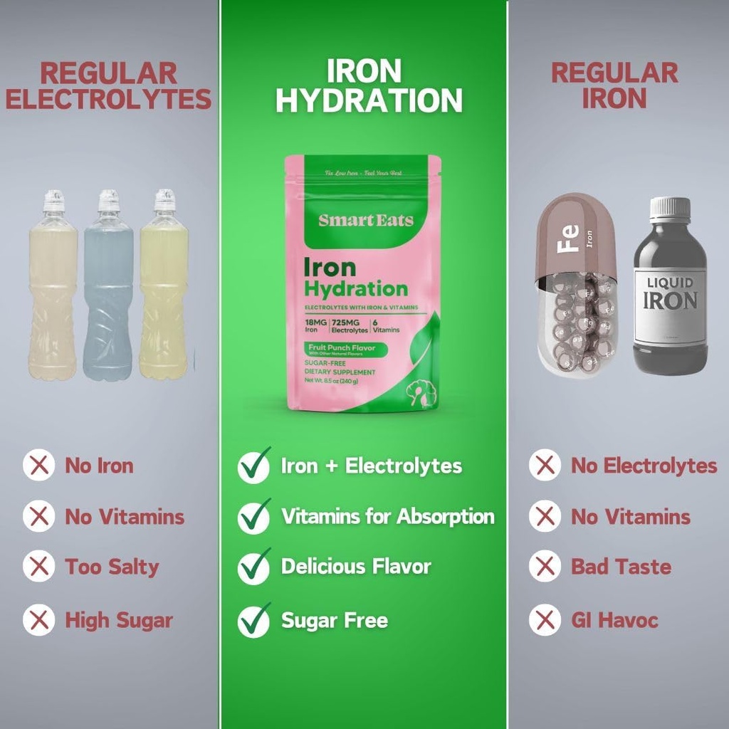 smart-eats-electrolytes-powder---18mg-ge-3.jpg