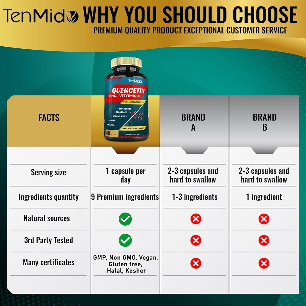 quercetin-extract-capsules---blend-elder-4.jpg