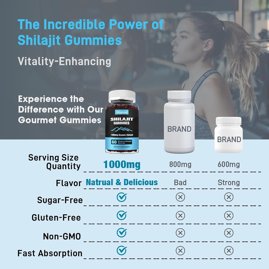 shilajit-gummies-shilajit-gummies-with-8-6.jpg