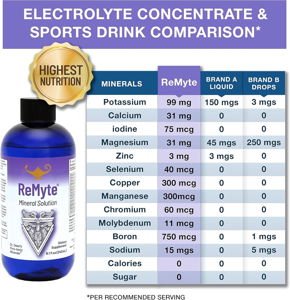 rna-reset-remyte-electrolyte-mineral-sol-5.jpg