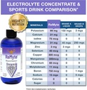 rna-reset-remyte-electrolyte-mineral-sol-5.jpg