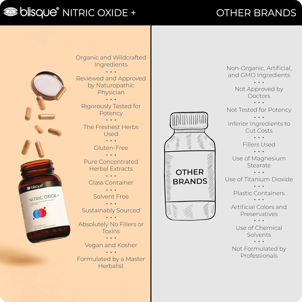 blisque-natural-nitric-oxide-booster-sup-5.jpg