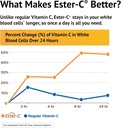 american-health-ester-vitamin-c-with-cit-4.jpg