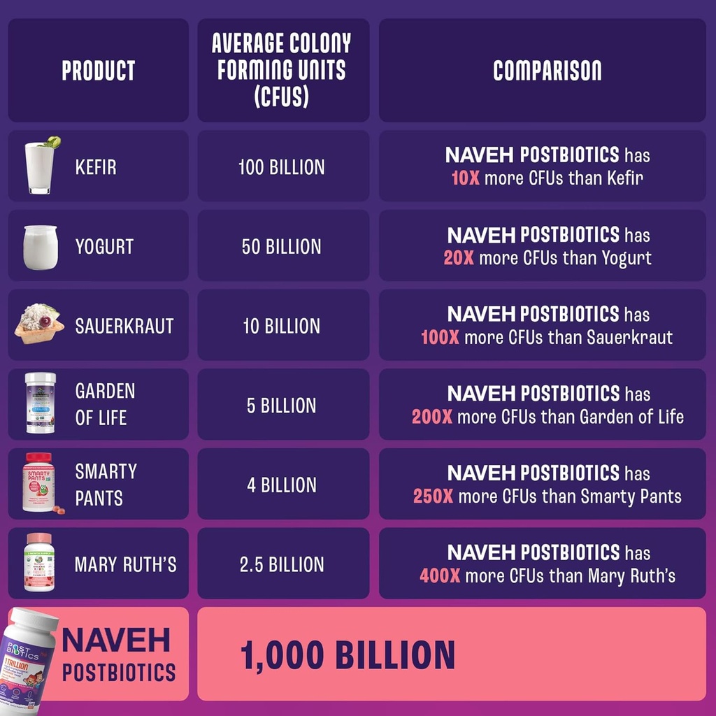 naveh-pharma-postbiotics-kids-strawberry-3.jpg