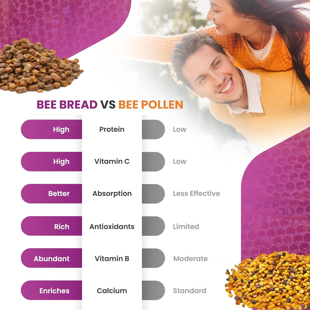 bee-bread-capsules-nutrient-rich-superfo-6.jpg