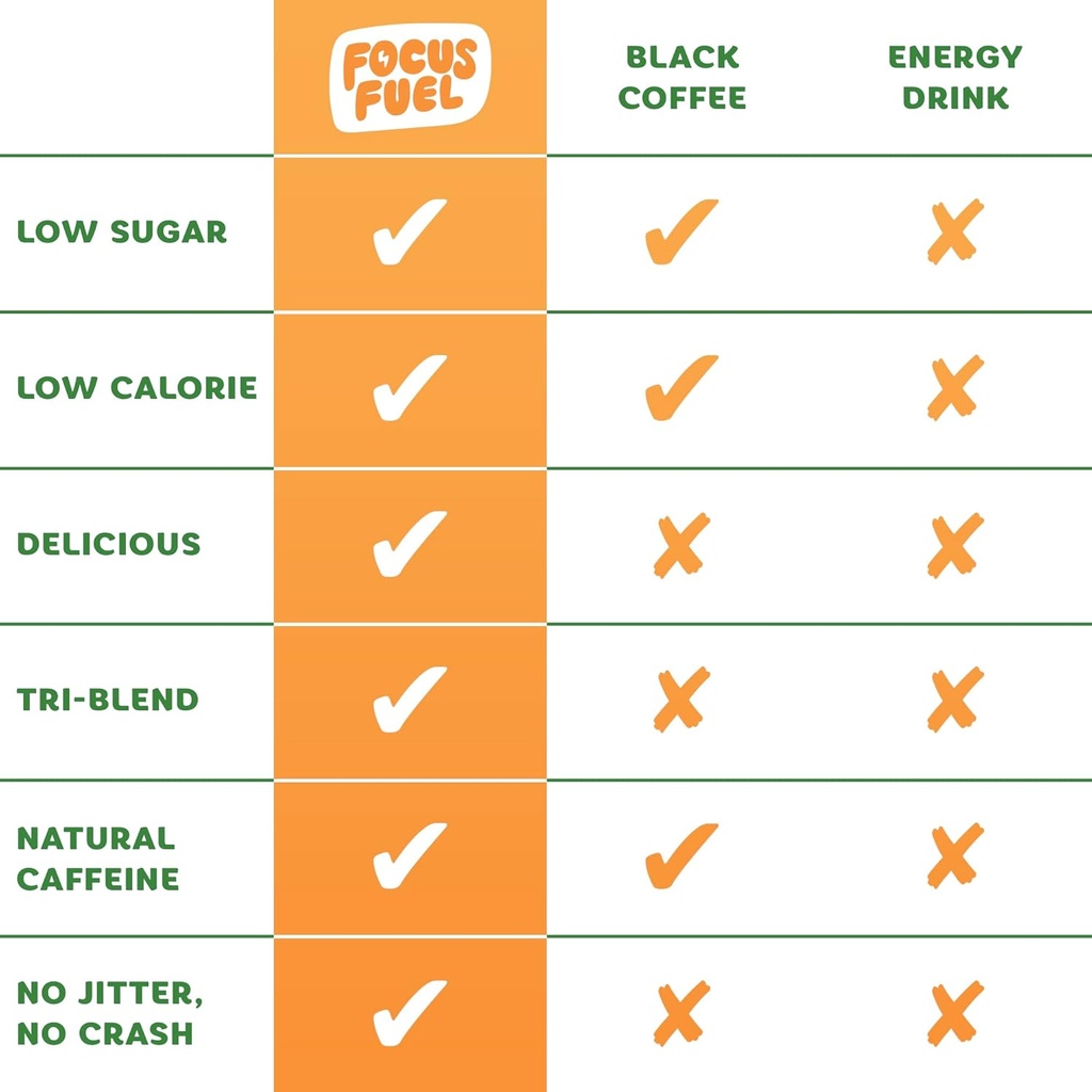 focusfuel-energy-chews-peach-flavor-15-s-5.jpg