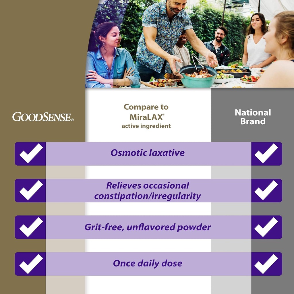 goodsense-polyethylene-glycol-3350-powde-2.jpg