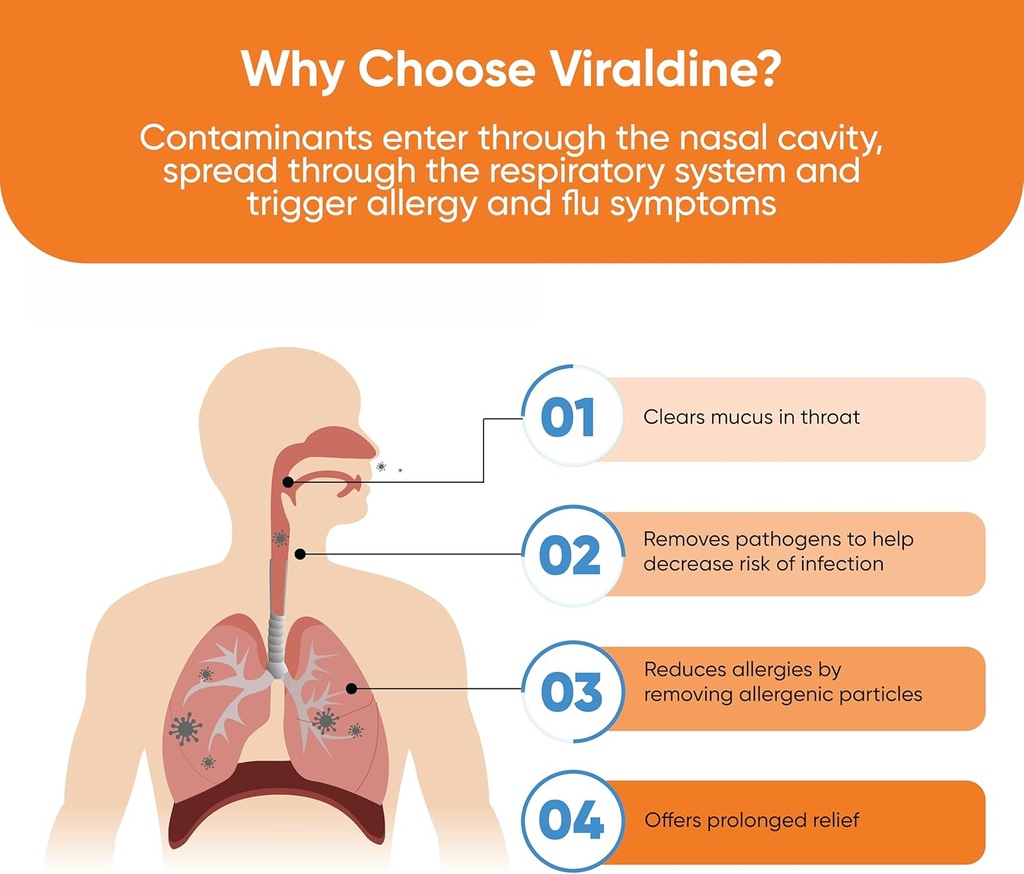 15-povidone-iodine-sore-throat-spray-mic-3.jpg