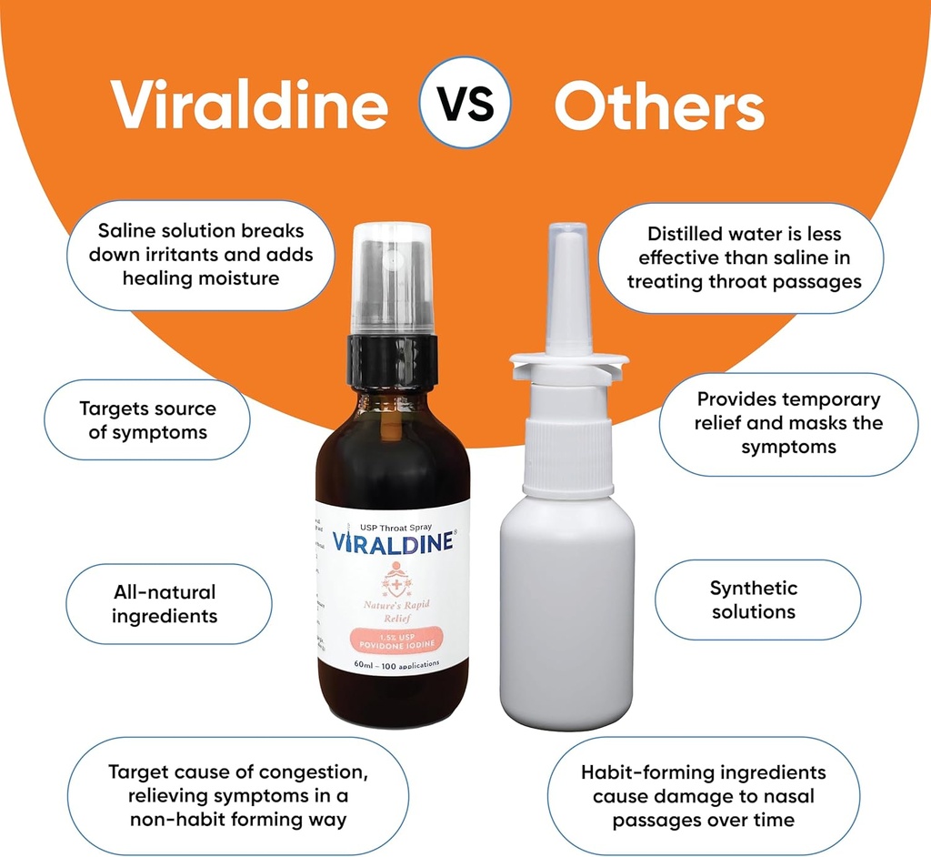 15-povidone-iodine-sore-throat-spray-mic-6.jpg