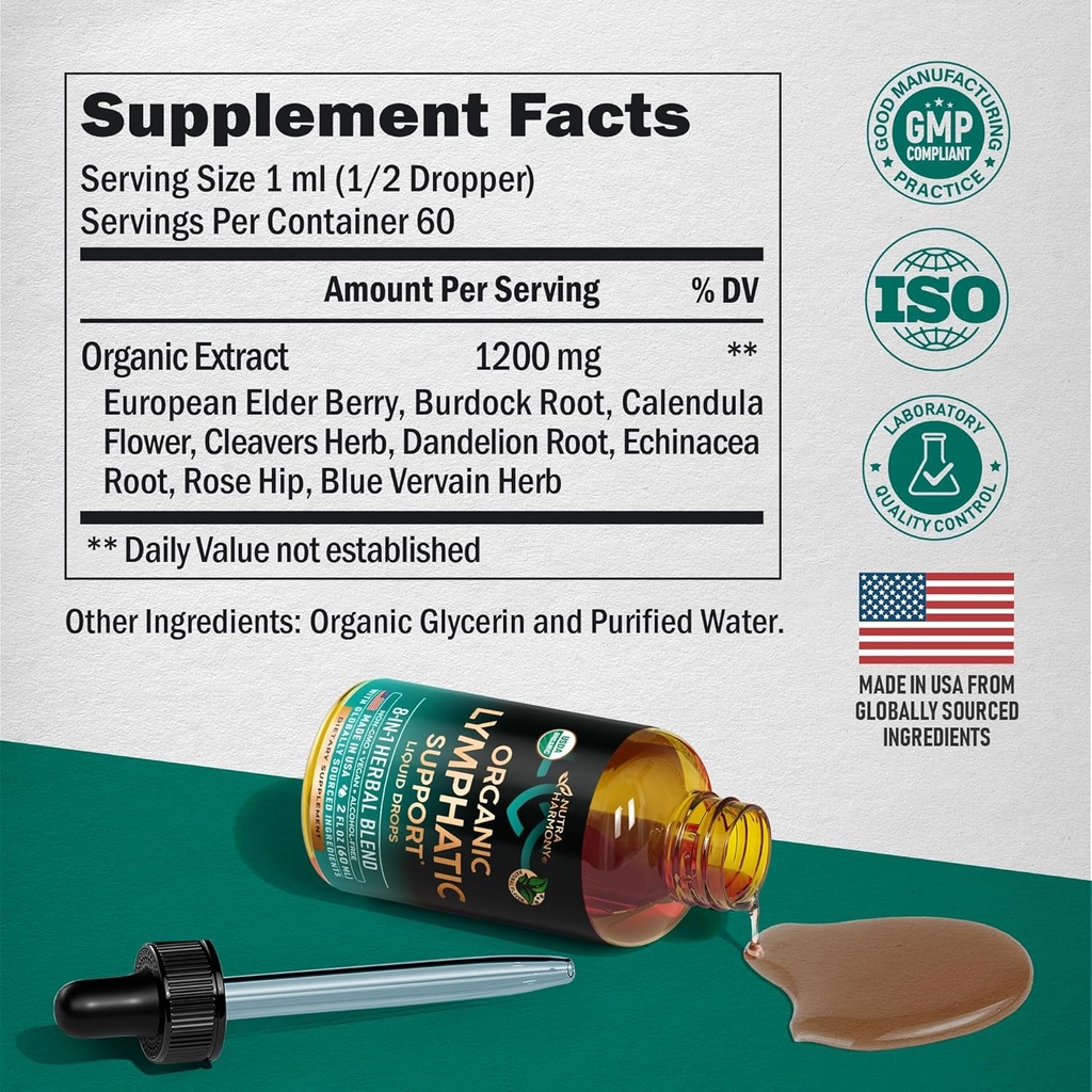 nutraharmony-vitamin-b-complex-lymphatic-3.jpg