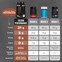 birdman-falcon-performance-vegan-protein-6.jpg