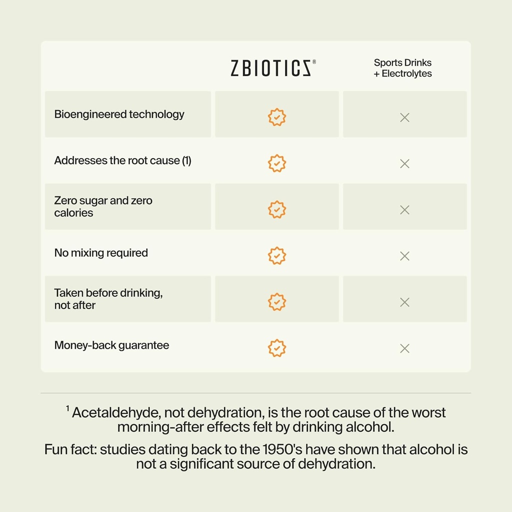 zbiotics-feel-better-after-drinking-wake-4.jpg