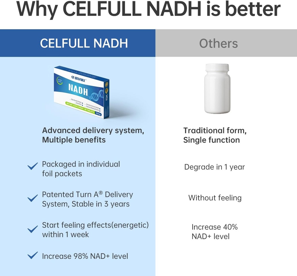 celfull-40mg-nadh-immune-support-supplem-6.jpg