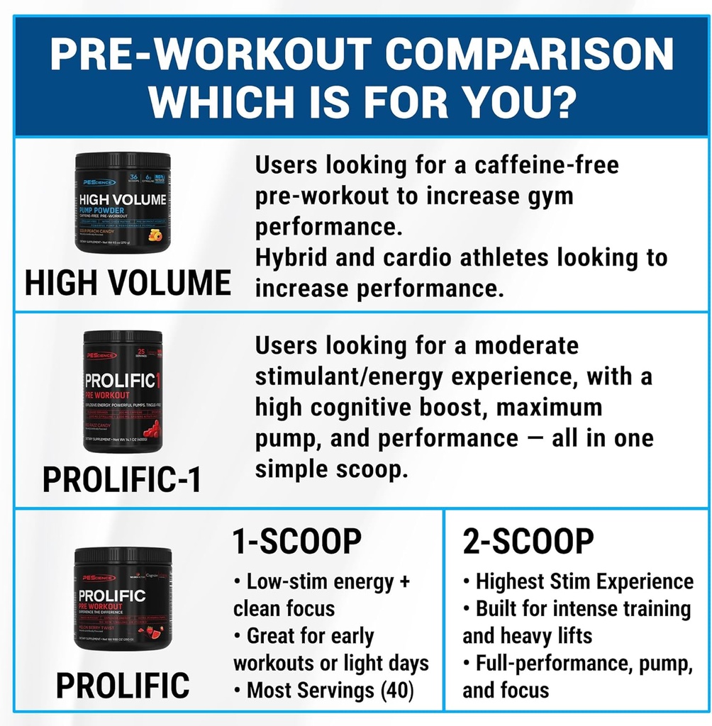 pescience-high-volume-stim-free-pre-work-6.jpg