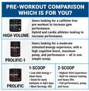 pescience-high-volume-stim-free-pre-work-6.jpg