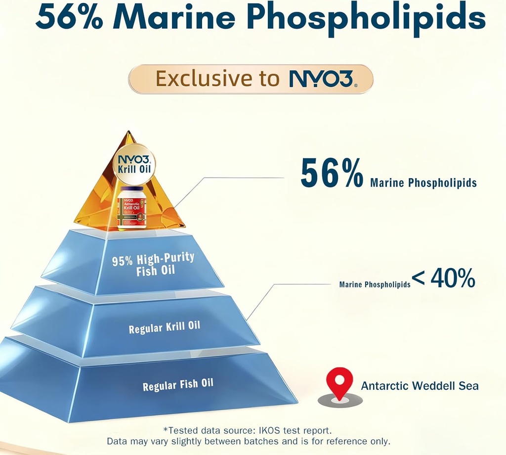 nyo3-krill-oil-omega-3-supplement-1000mg-5.jpg