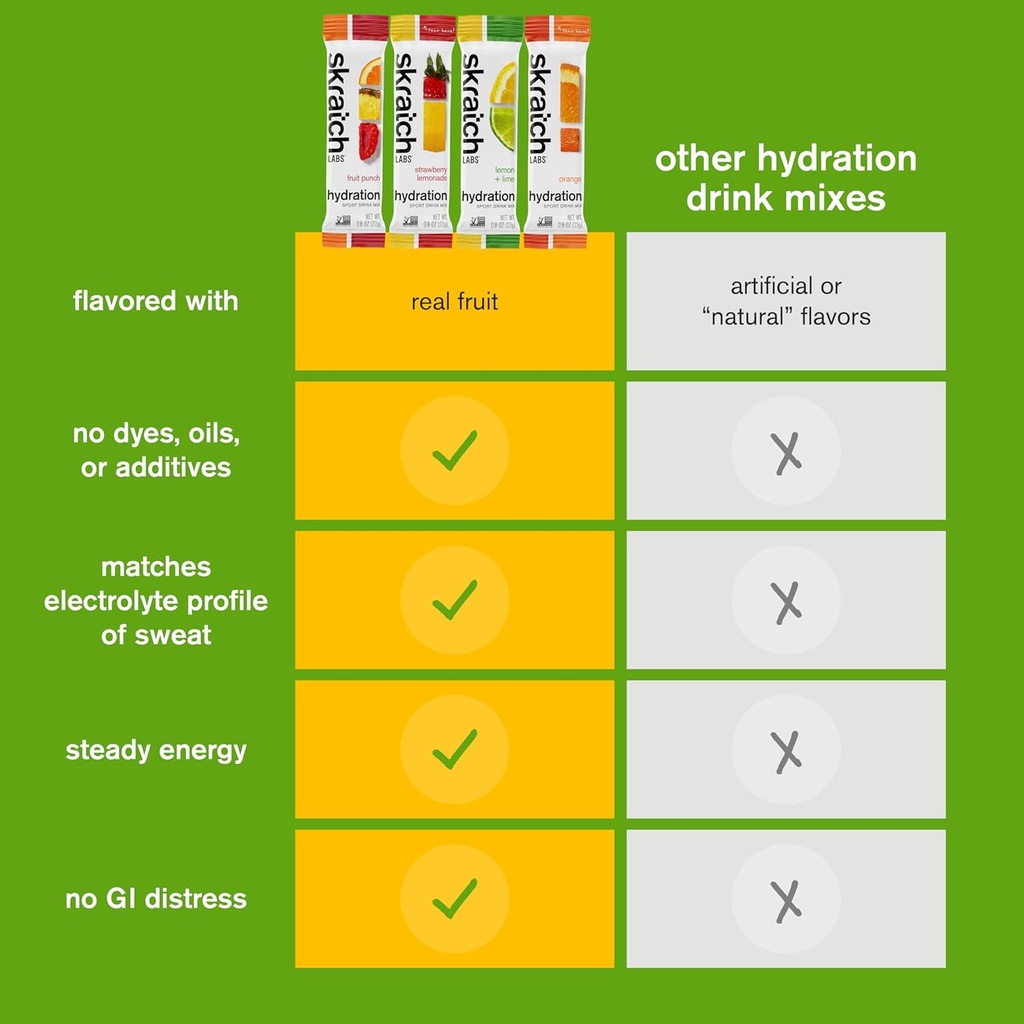 skratch-labs-hydration-packets---hydrati-5.jpg