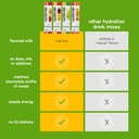 skratch-labs-hydration-packets---hydrati-5.jpg