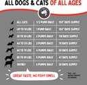 finest-for-pets-wild-alaskan-salmon-oil--4.jpg