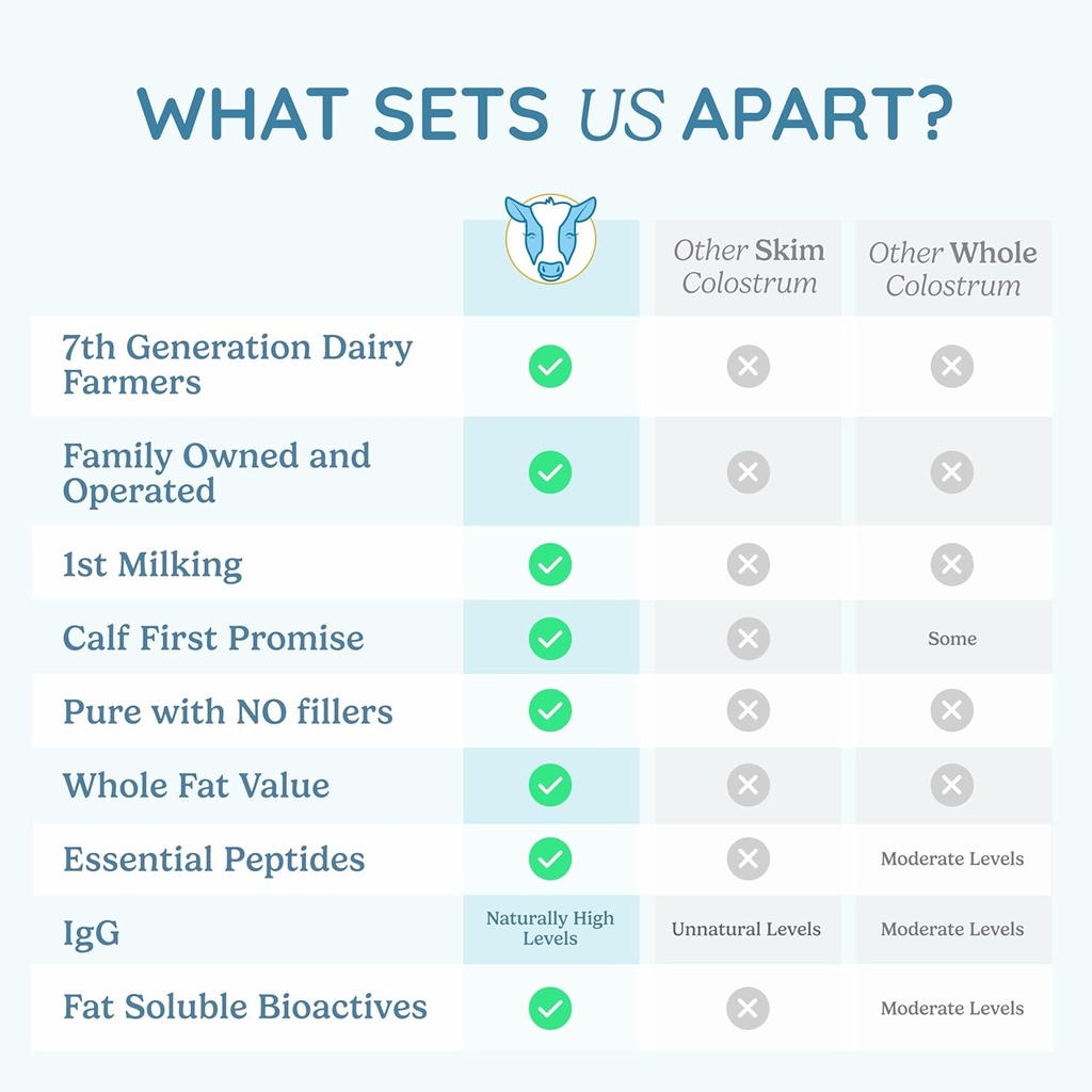wondercow-colostrum-supplement-powder-fo-3.jpg