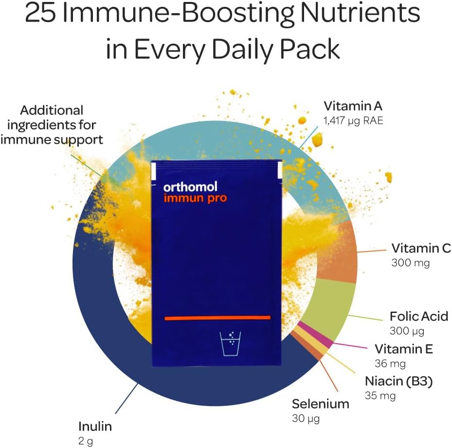 orthomol-immun-pro-immune-support-probio-2.jpg