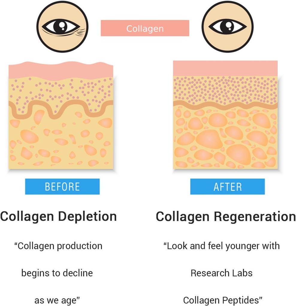 research-labs-promo-120-collagen-pills---3.jpg