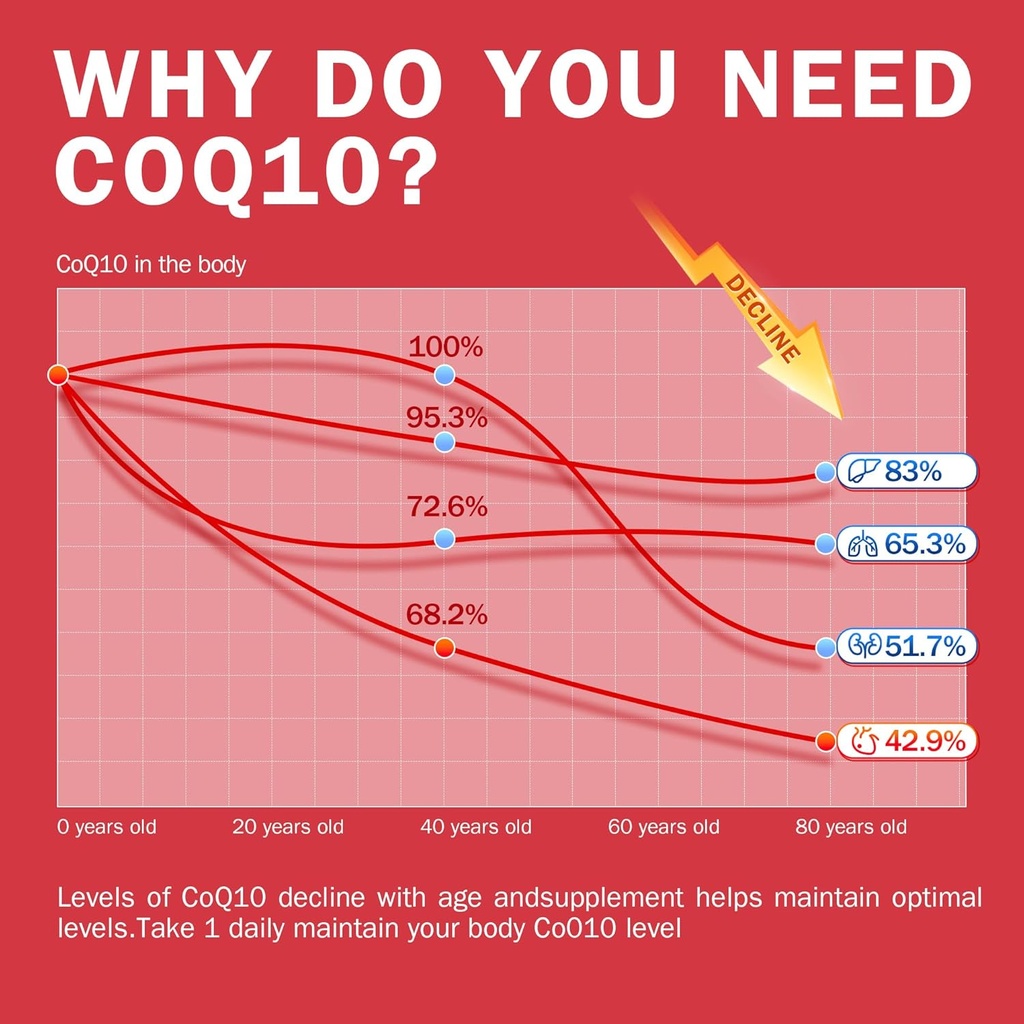 coq10-200mg-with-lecithin-and-vitamins-e-5.jpg