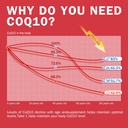 coq10-200mg-with-lecithin-and-vitamins-e-5.jpg