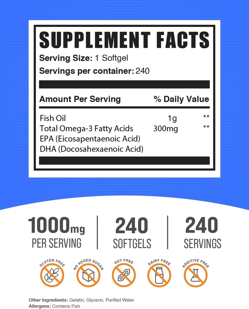 bulksupplements-cla-2000mg-softgels-fish-4.jpg