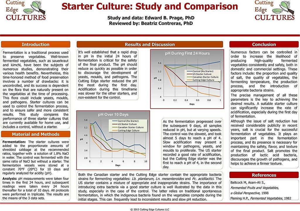 cutting-edge-cultures-prebio-plus-prebio-6.jpg