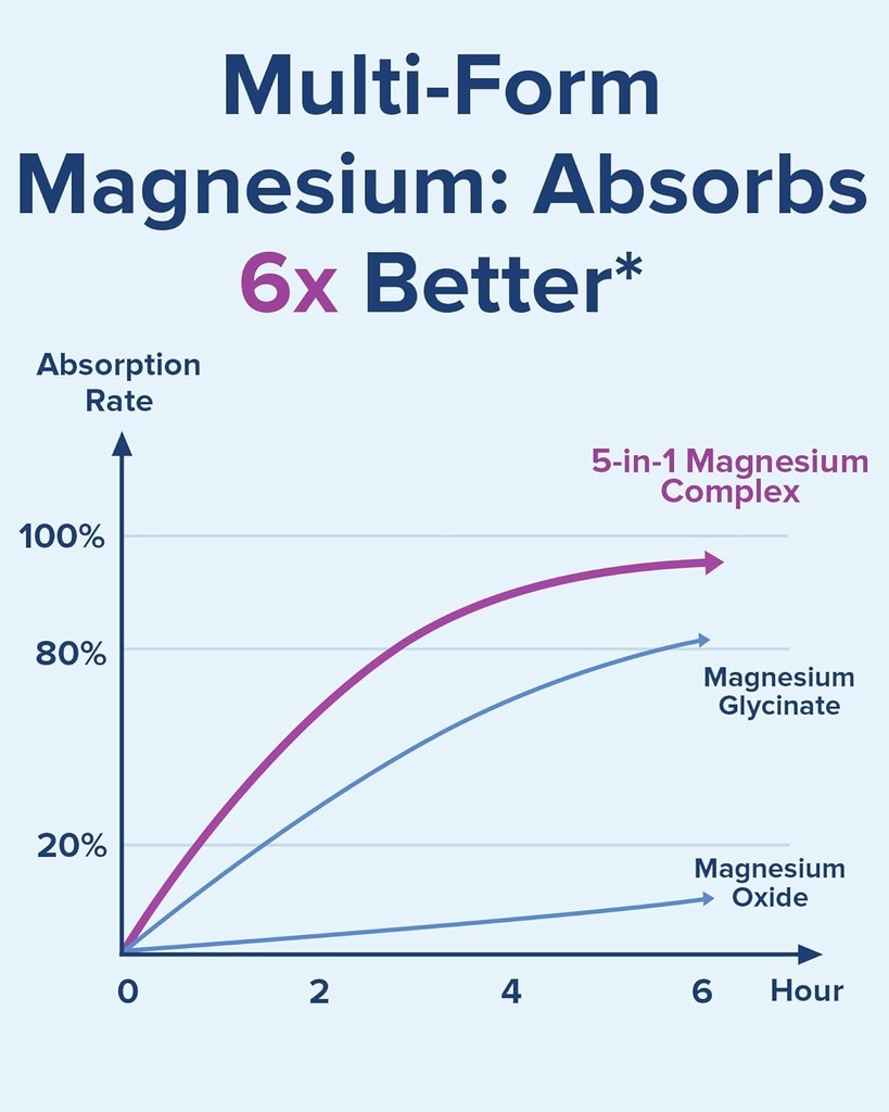 terranics-5-in-1-magnesium-complex-suppl-4.jpg