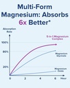 terranics-5-in-1-magnesium-complex-suppl-4.jpg