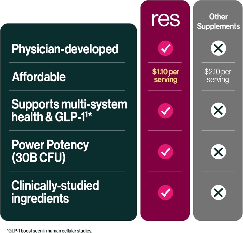 resbiotic-power-gut-bundle---lung-probio-6.jpg