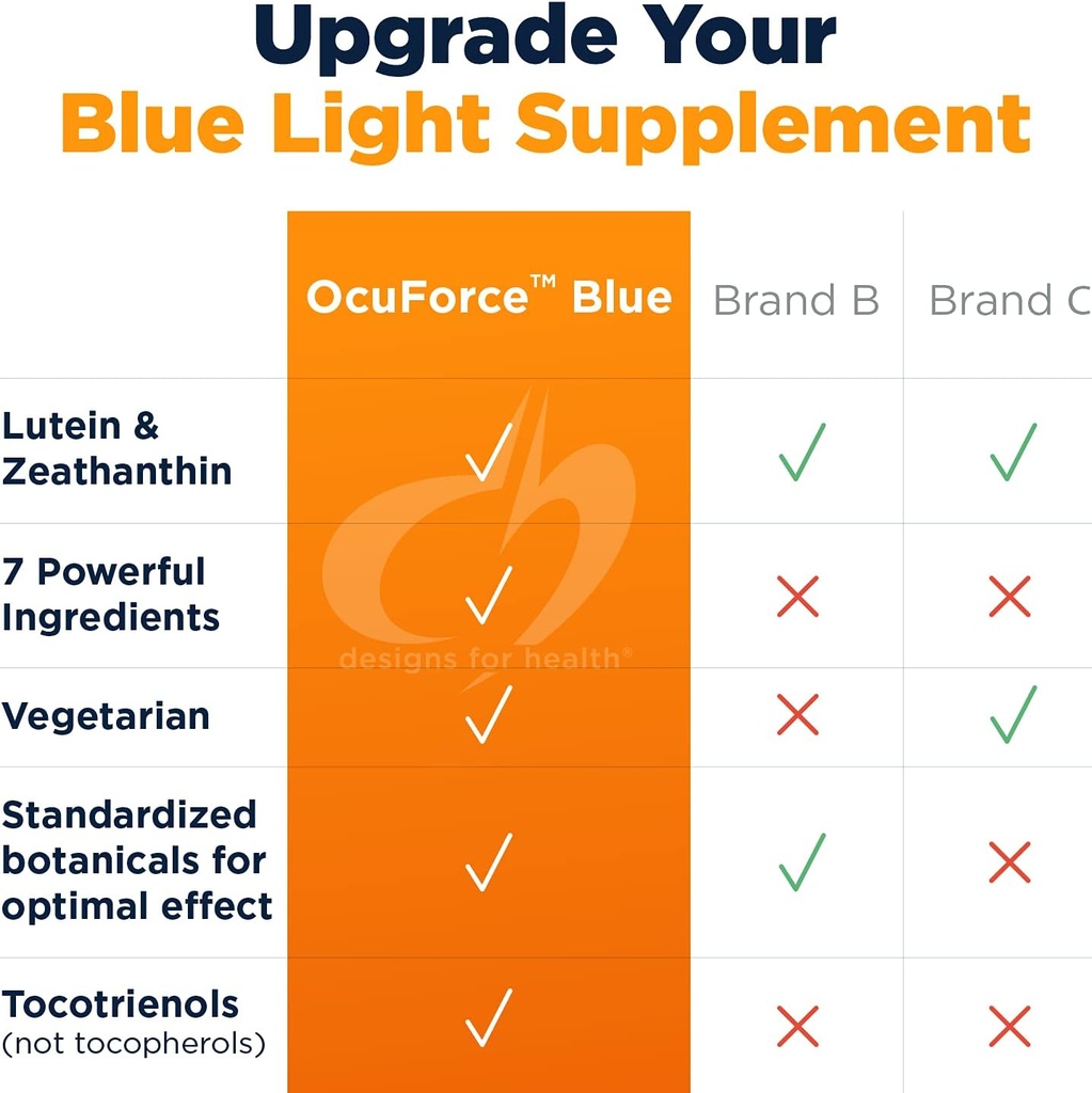 designs-for-health-ocuforce-blue---blue--4.jpg