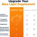 designs-for-health-ocuforce-blue---blue--4.jpg