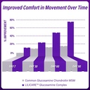 glucosamine-chondroitin-gummies-sugar-fr-5.jpg