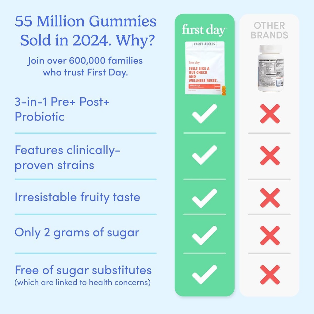 first-day-womens-good-gut-tribiotic-gumm-4.jpg