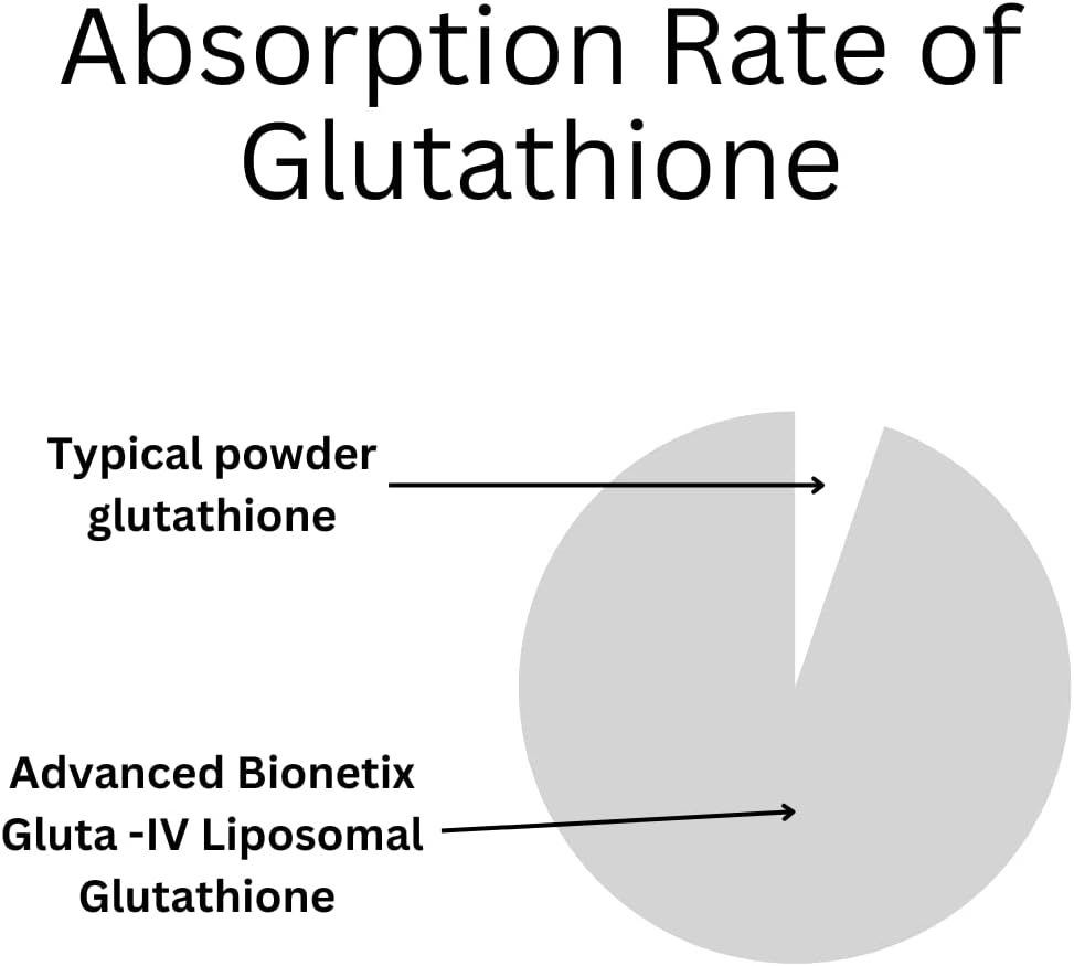 850mg-liposomal-glutathione-supplement-1-4.jpg