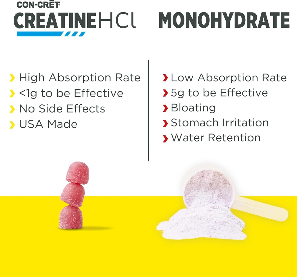 con-cret-creatine-hcl-gummies-for-men-wo-6.jpg