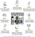 ketoneaid-ke4-ketone-ester-concentrate-n-4.jpg