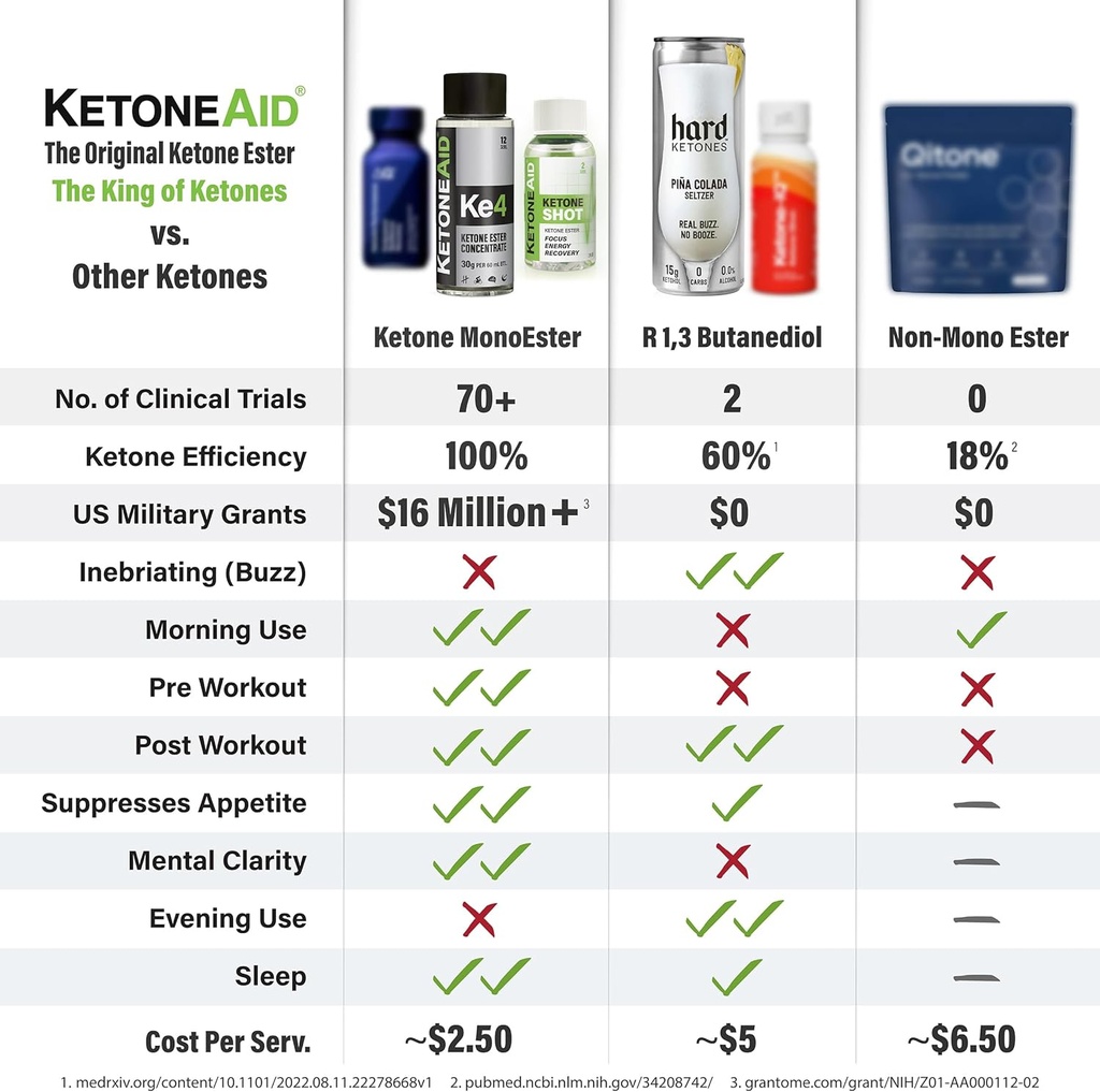 ketoneaid-ke4-ketone-ester-concentrate-n-6.jpg