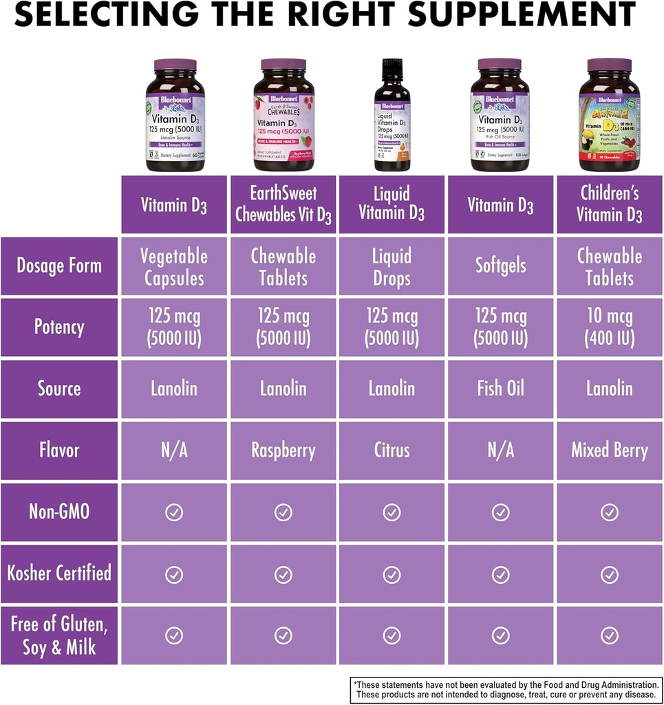 bluebonnet-nutrition-vitamin-d3-5000-iu--6.jpg